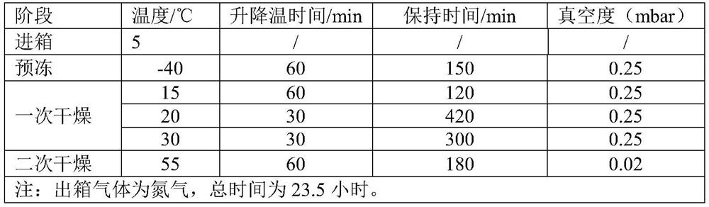 Preparation method of piperacillin sodium and tazobactam sodium freeze-drying agent for injection