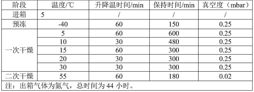 Preparation method of piperacillin sodium and tazobactam sodium freeze-drying agent for injection