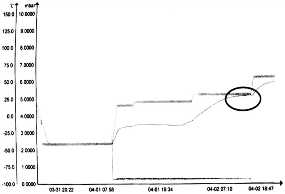 Preparation method of piperacillin sodium and tazobactam sodium freeze-drying agent for injection