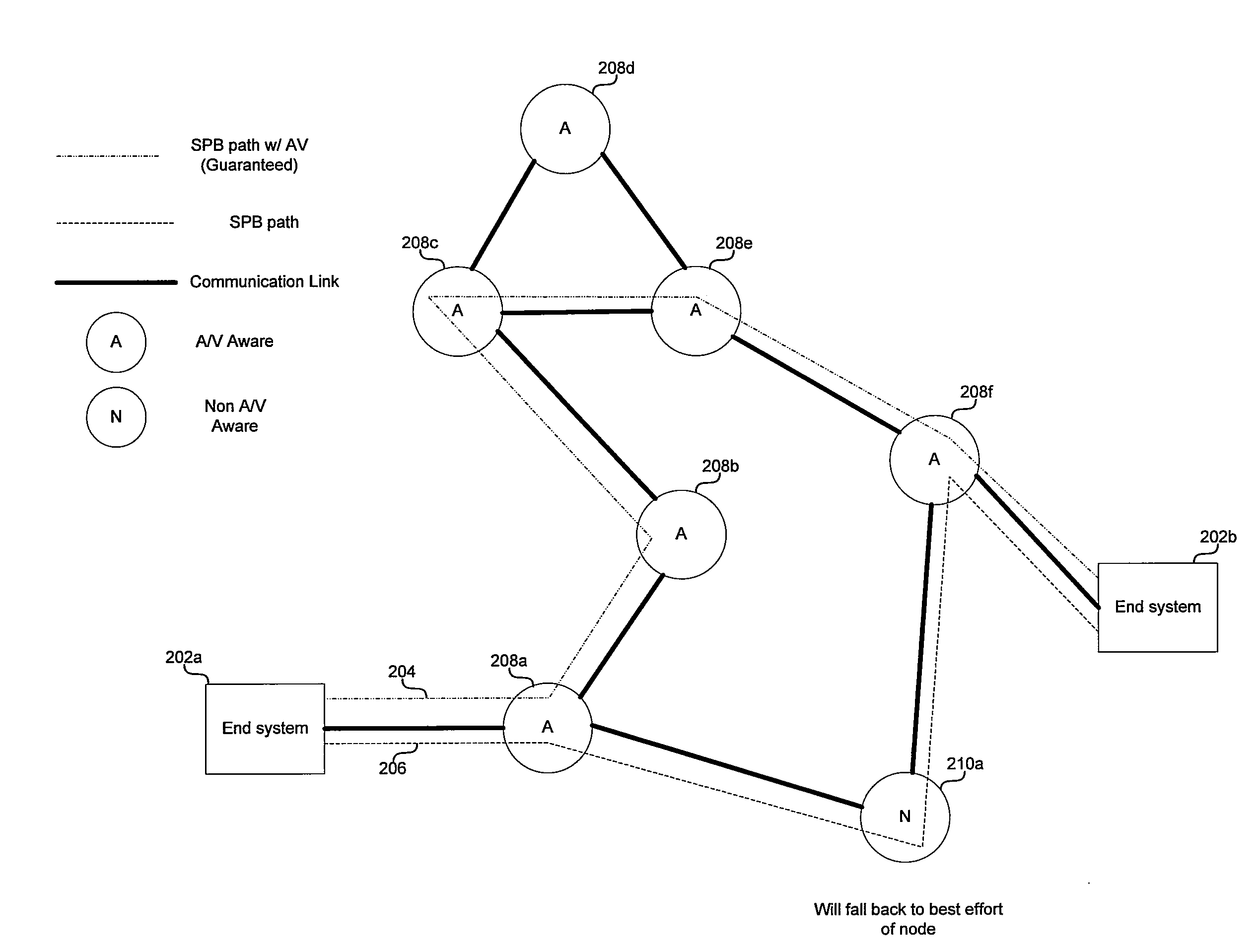 Method and system for audio/video bridging aware shortest path bridging