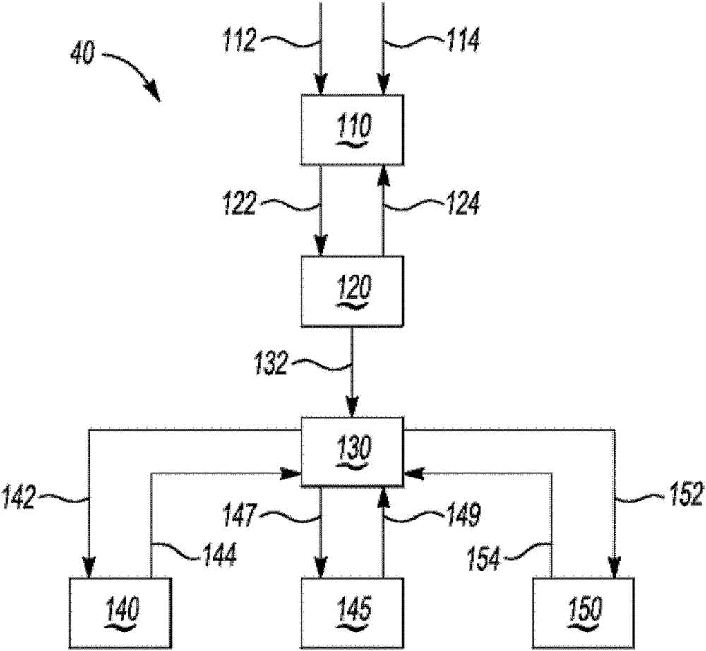 Real-time distribution of actuator torque in a vehicle