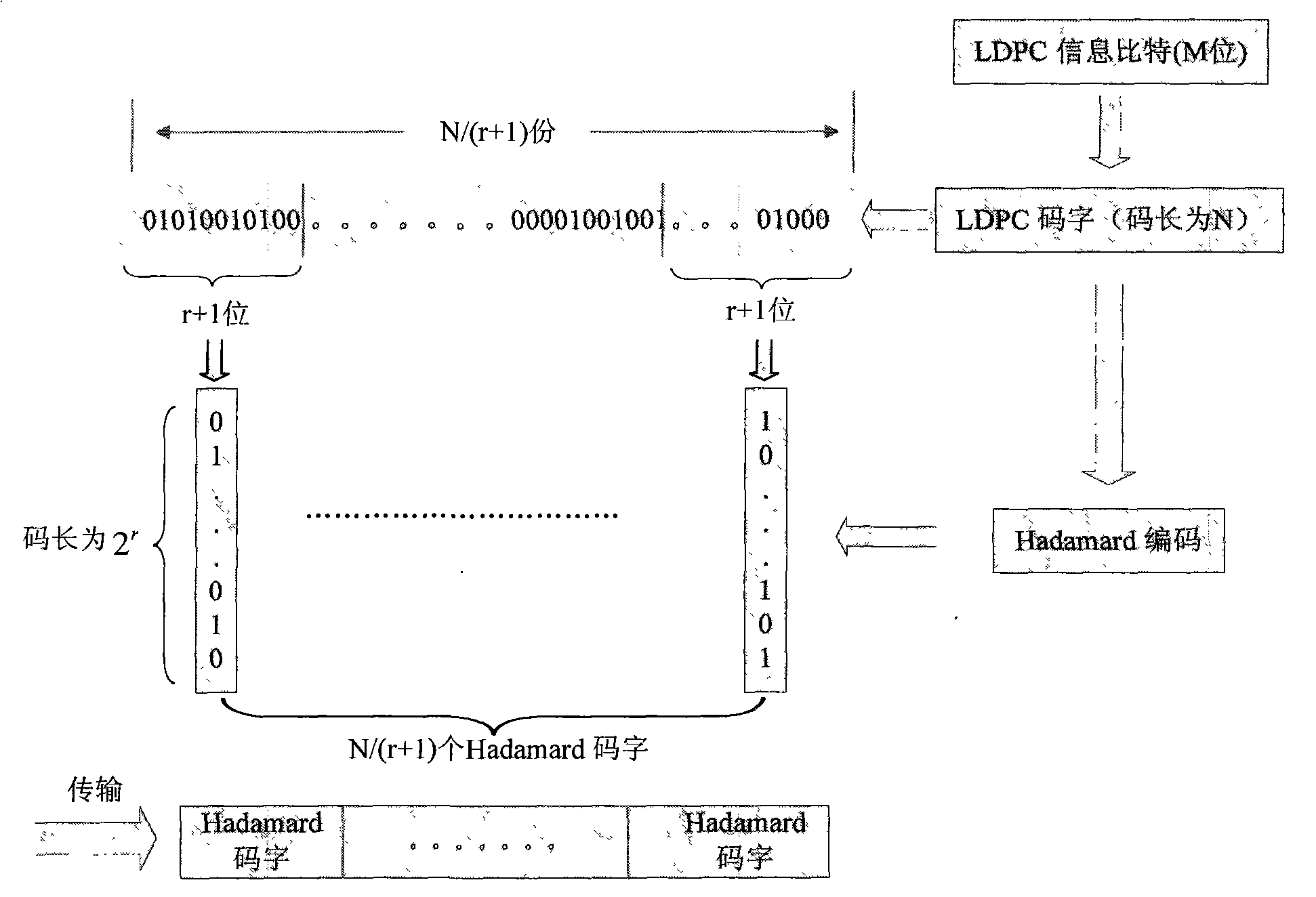 Cascading Hadamard code-aided carrier synchronization method under extremely low signal to noise ratio (SNR)