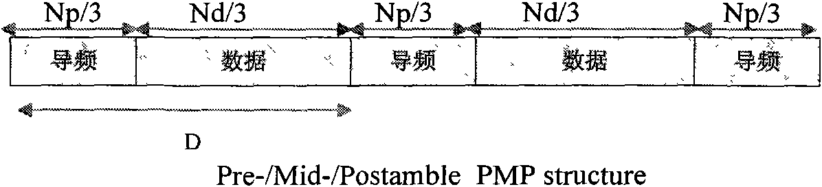 Cascading Hadamard code-aided carrier synchronization method under extremely low signal to noise ratio (SNR)