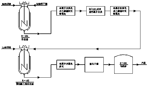 Lithium-ion battery Li4Ti5O12 and TiO2 complex phase electrode material and preparation method thereof