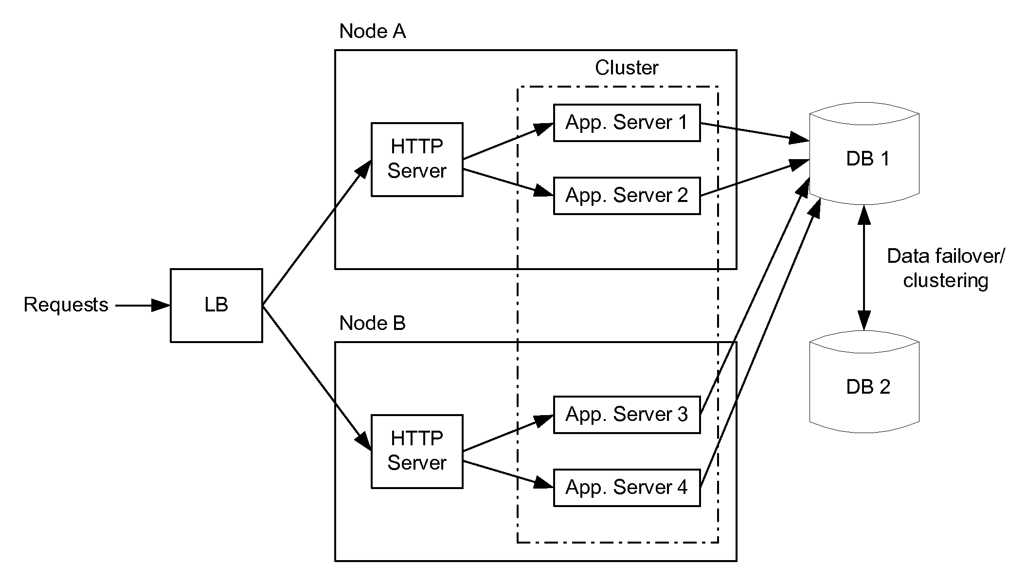 Method for Distributed Traffic Shaping across a Cluster