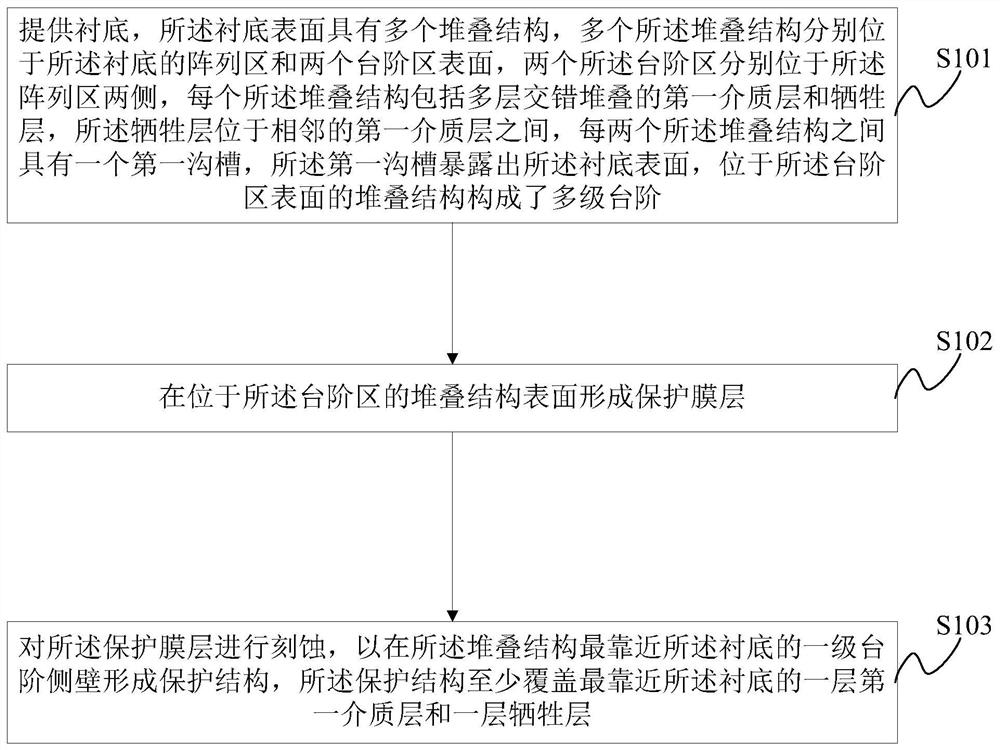 A kind of three-dimensional memory and its preparation method