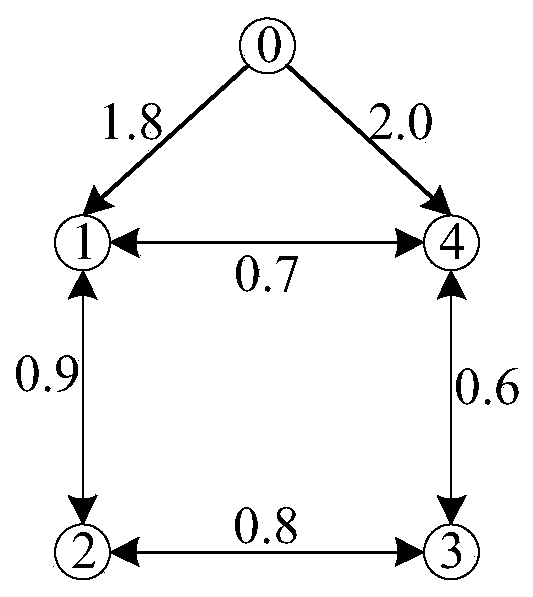 Fractional order iterative control method of multi-agent system