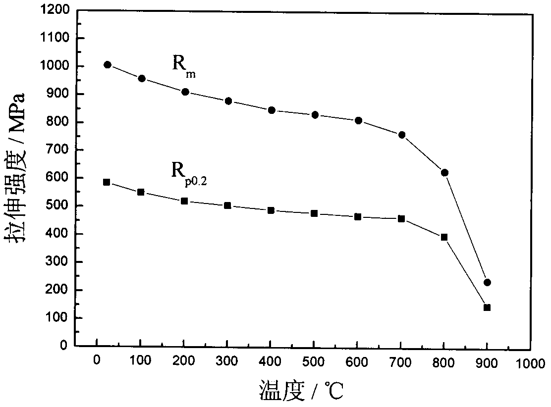 High-temperature heat-resistant and corrosion-resistant stainless steel and manufacturing method thereof