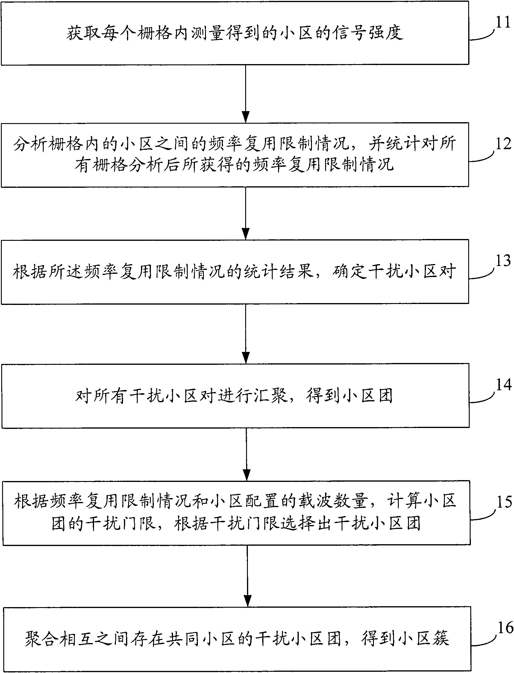 Method and device capable of dividing cell clusters