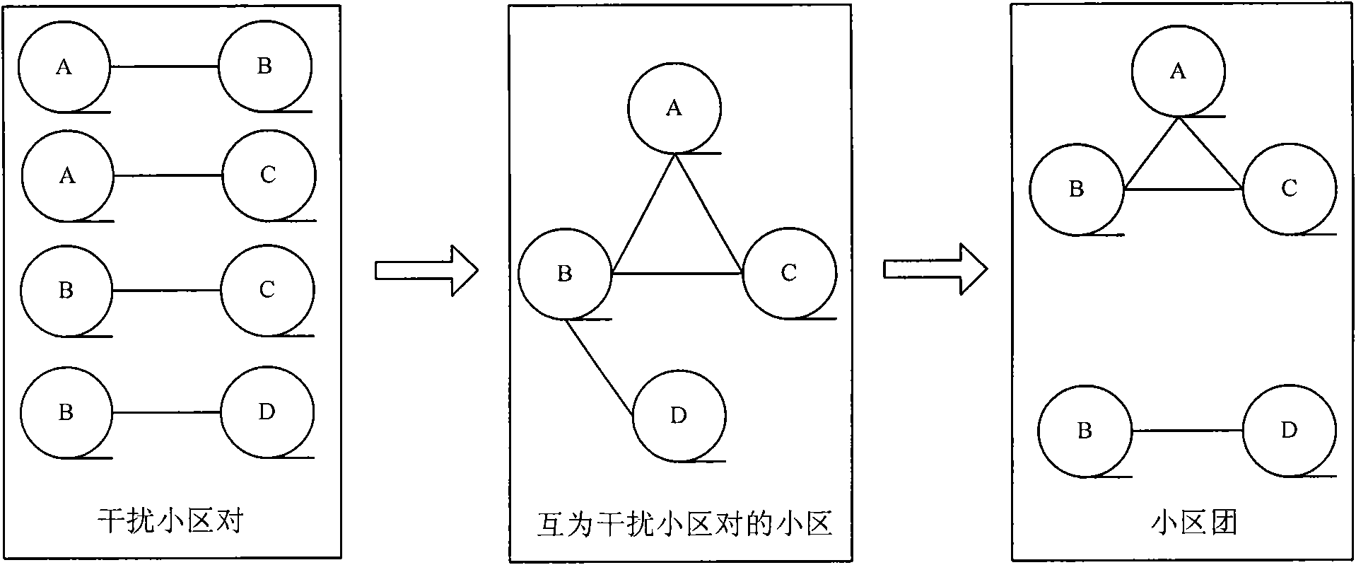 Method and device capable of dividing cell clusters