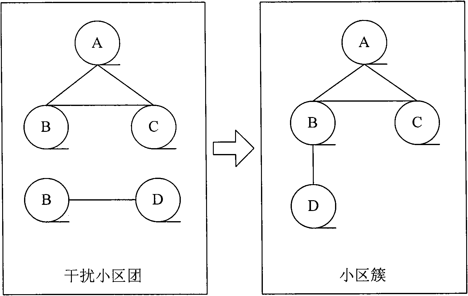 Method and device capable of dividing cell clusters