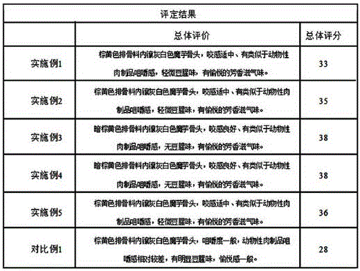 Sweet and sour vegetable spareribs and preparation method thereof