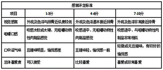 Sweet and sour vegetable spareribs and preparation method thereof