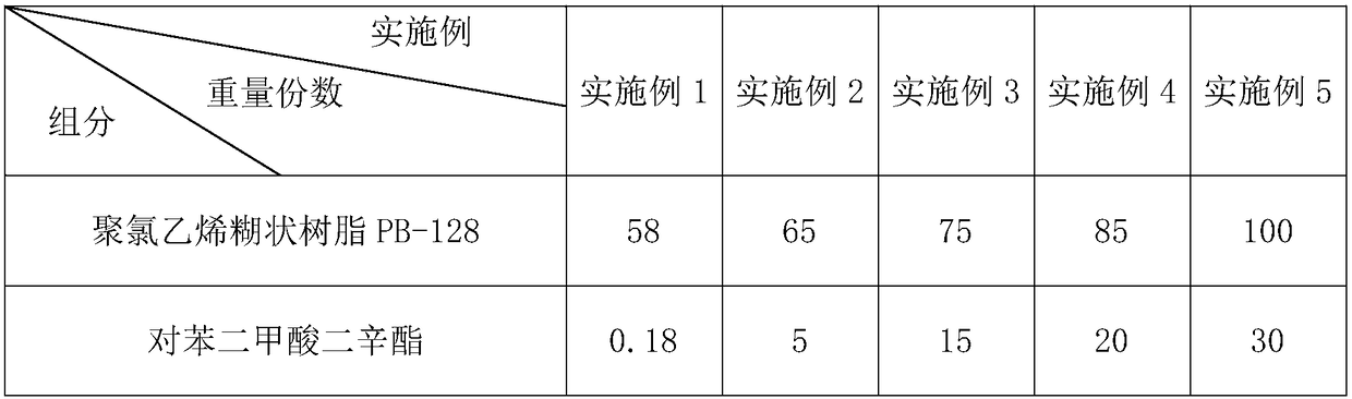 High-temperature-resistant in-adhesion PCV conveyer belt and preparing method thereof