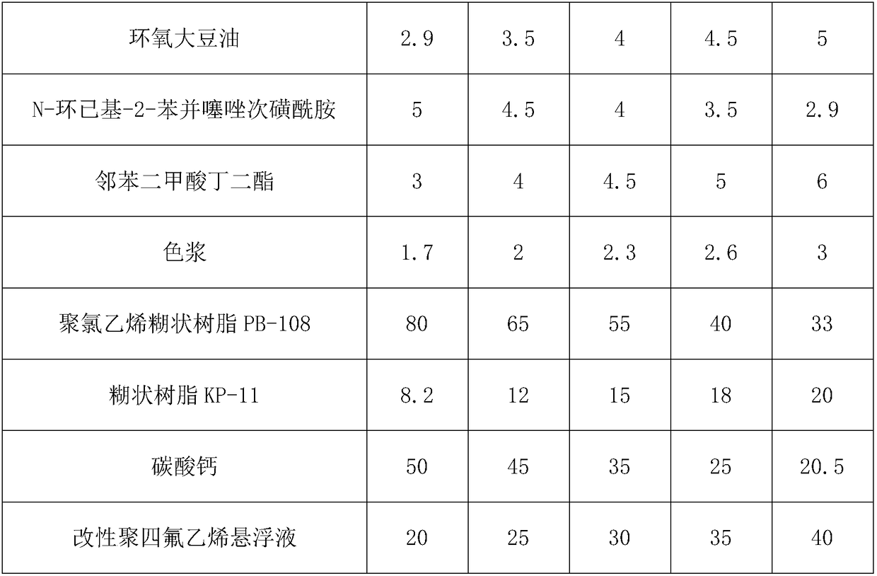 High-temperature-resistant in-adhesion PCV conveyer belt and preparing method thereof