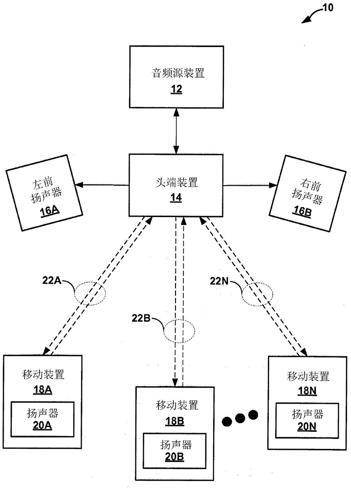 Constrained dynamic amplitude panning in collaborative sound systems