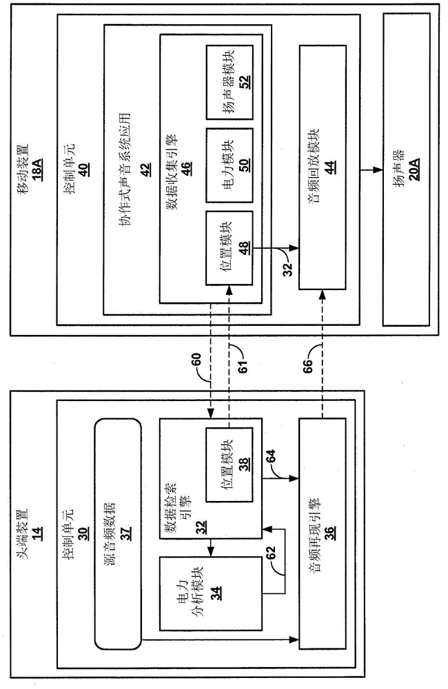 Constrained dynamic amplitude panning in collaborative sound systems