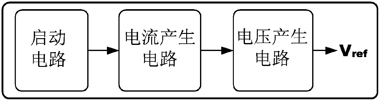 Zero-temperature coefficient reference voltage generating circuit for three-dimensional storage