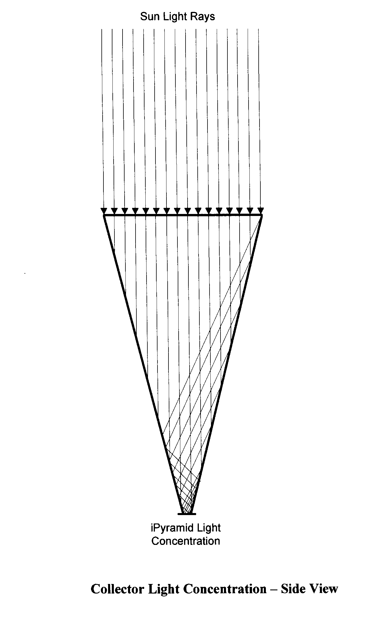 Concentrated solar system