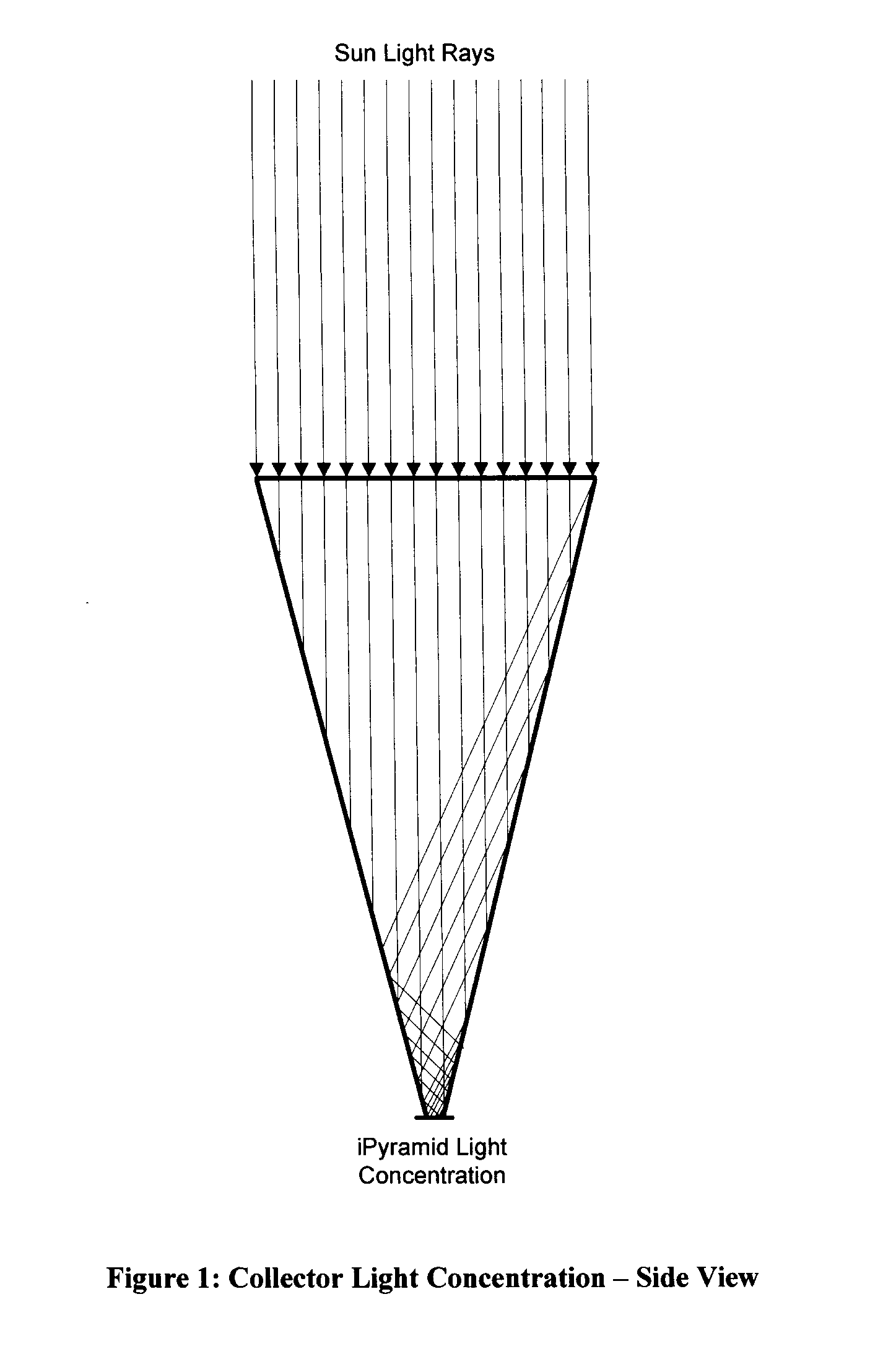 Concentrated solar system