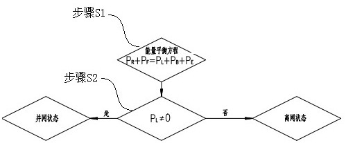 Multi-energy complementary control system and method based on renewable energy power generation