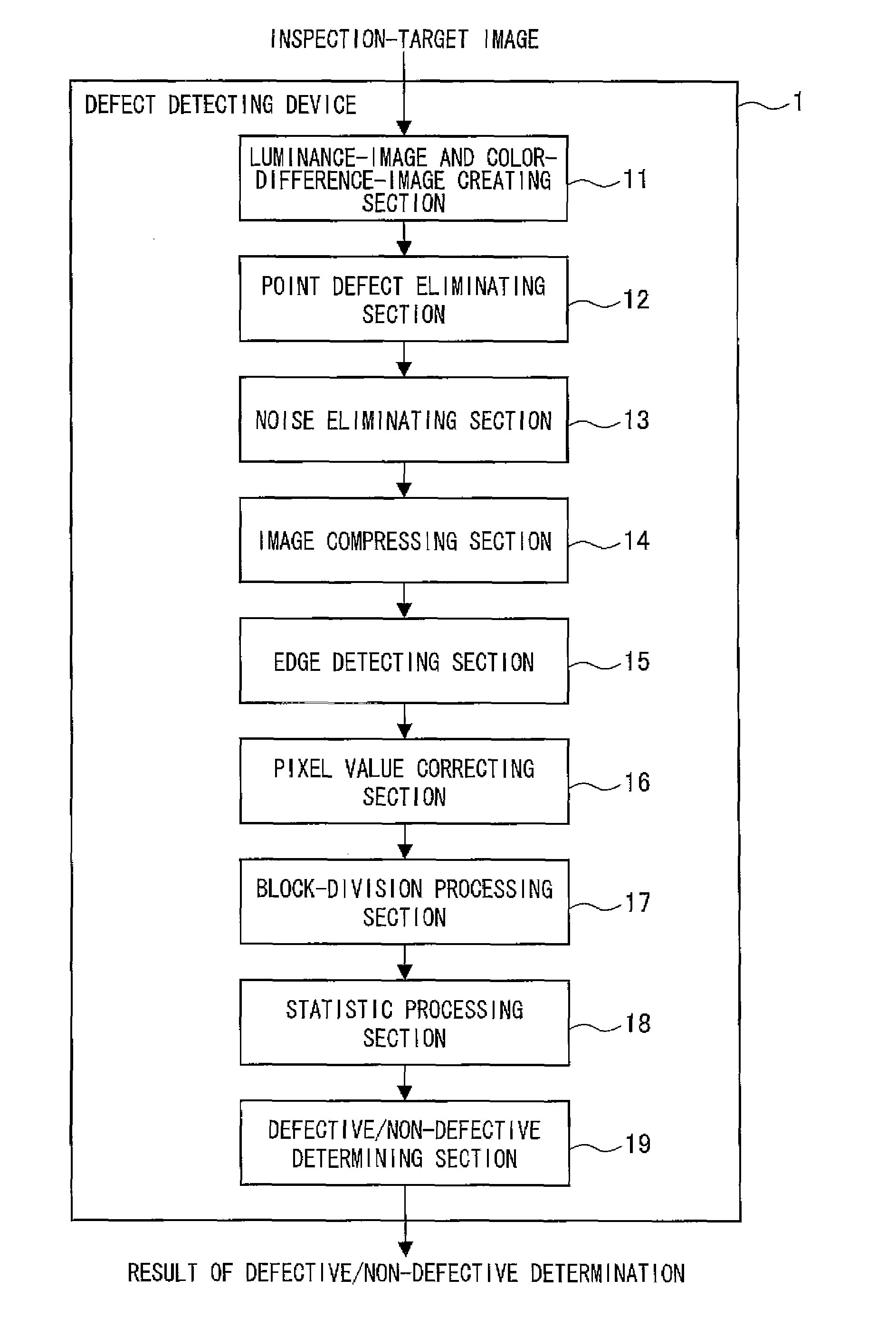 Defect detecting device, defect detecting method, image sensor device, image sensor module, defect detecting program, and computer-readable recording medium