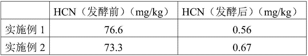 Preparation method of composite vegetable protein fertilizer