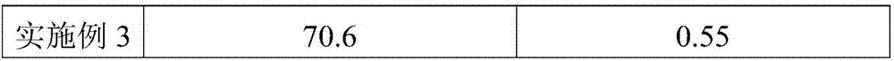 Preparation method of composite vegetable protein fertilizer