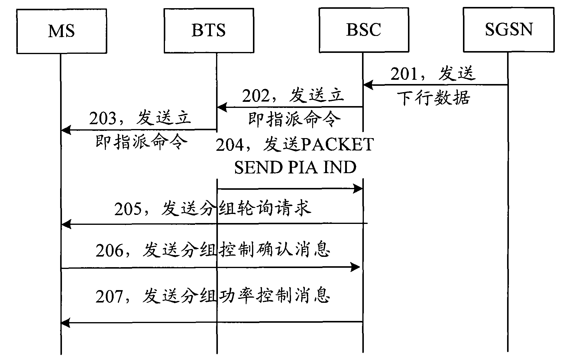 Method for processing paging messages and base station controller