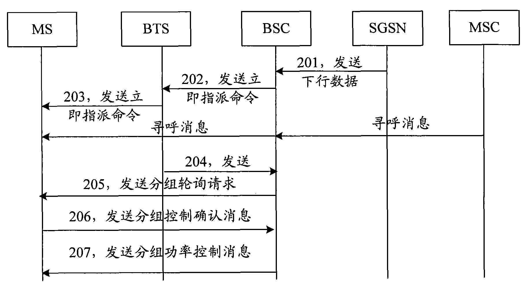 Method for processing paging messages and base station controller