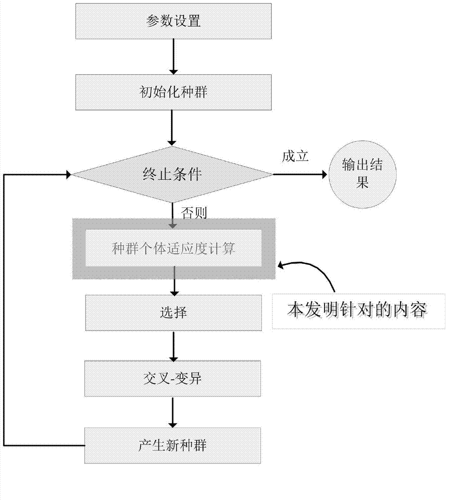 Pareto set individual ranking method aiming at high-dimensional multi-objective optimization problem