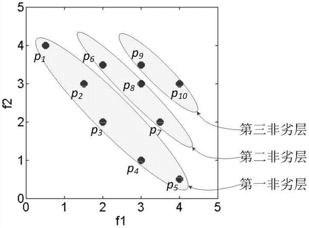 Pareto set individual ranking method aiming at high-dimensional multi-objective optimization problem