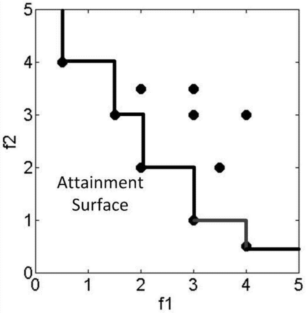 Pareto set individual ranking method aiming at high-dimensional multi-objective optimization problem