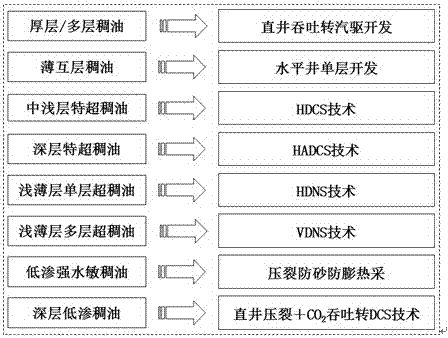 Classified reservoir evaluation method for undeveloped-reserve block