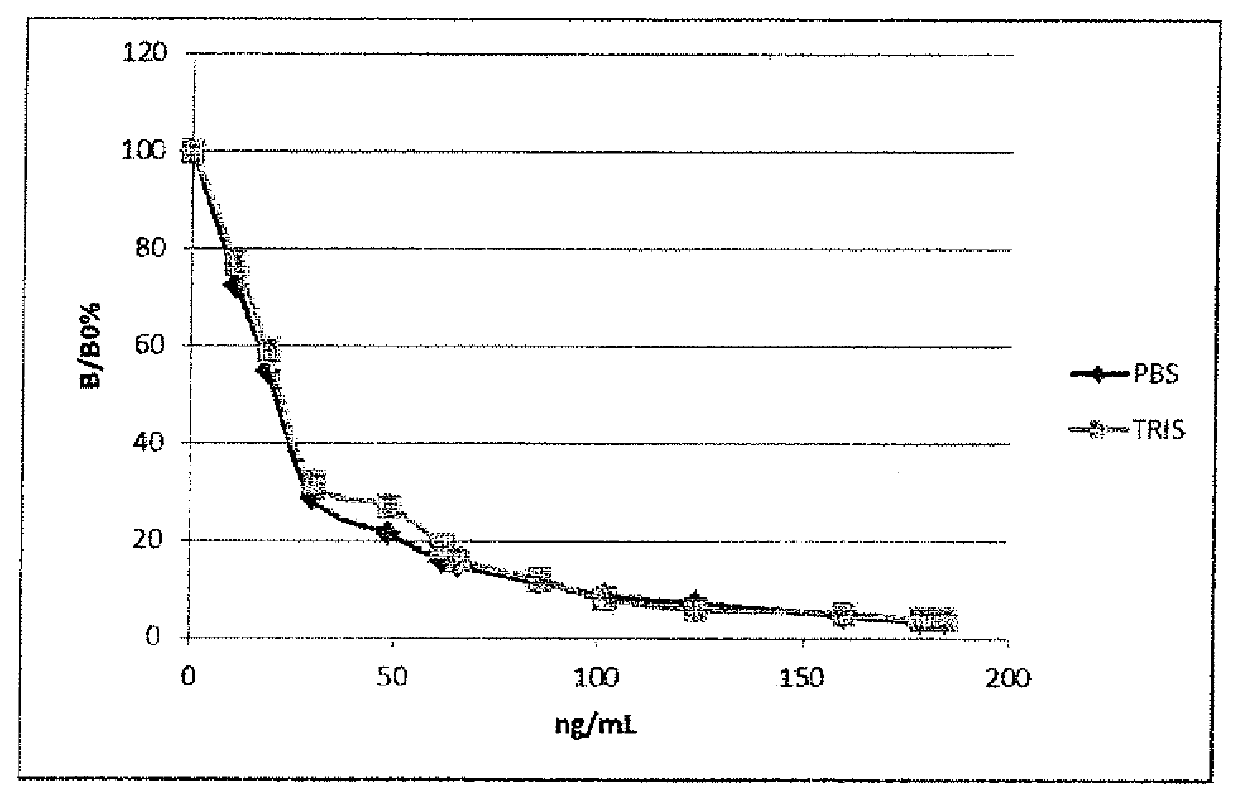 Solution for dissociating vitamin D from vitamin-D binding protein, associated detection method and use