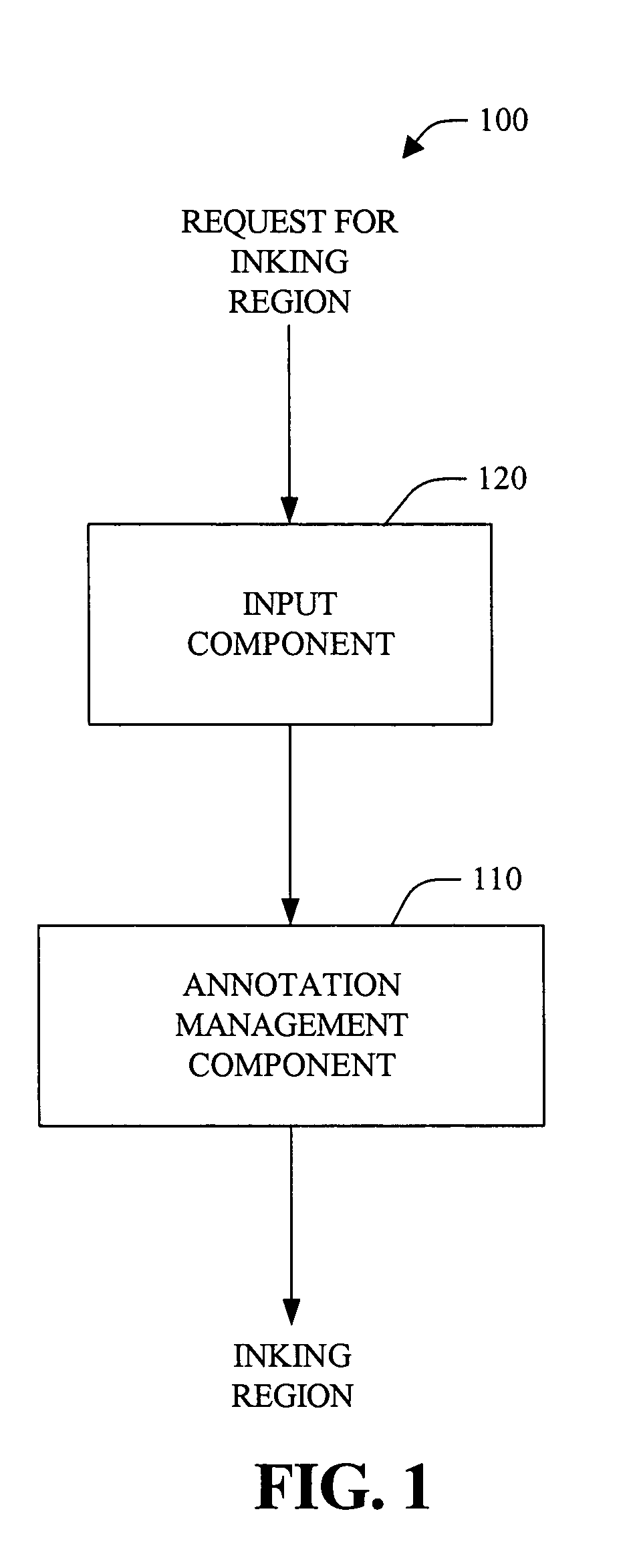 Systems and methods that utilize a dynamic digital zooming interface in connection with digital inking