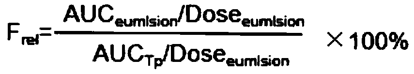 Triptolide compound composition as well as preparation method and application thereof