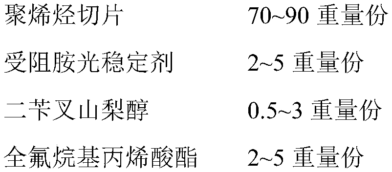 Electrostatic filter material with flame-retardant function as well as preparation method and application thereof