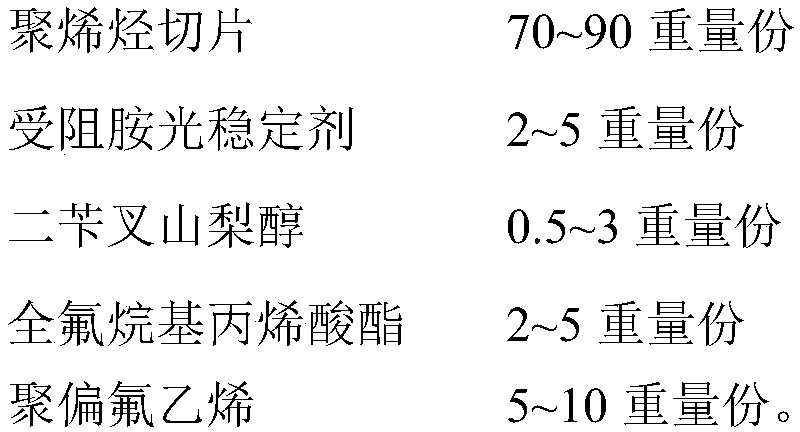 Electrostatic filter material with flame-retardant function as well as preparation method and application thereof