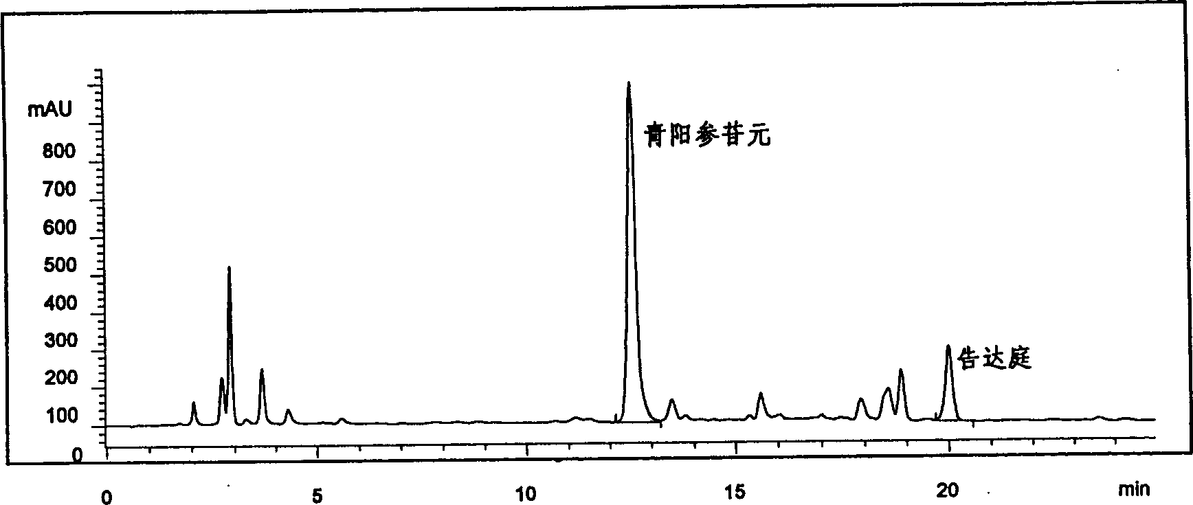 Application of C21 steroid glycoside in pharmacy