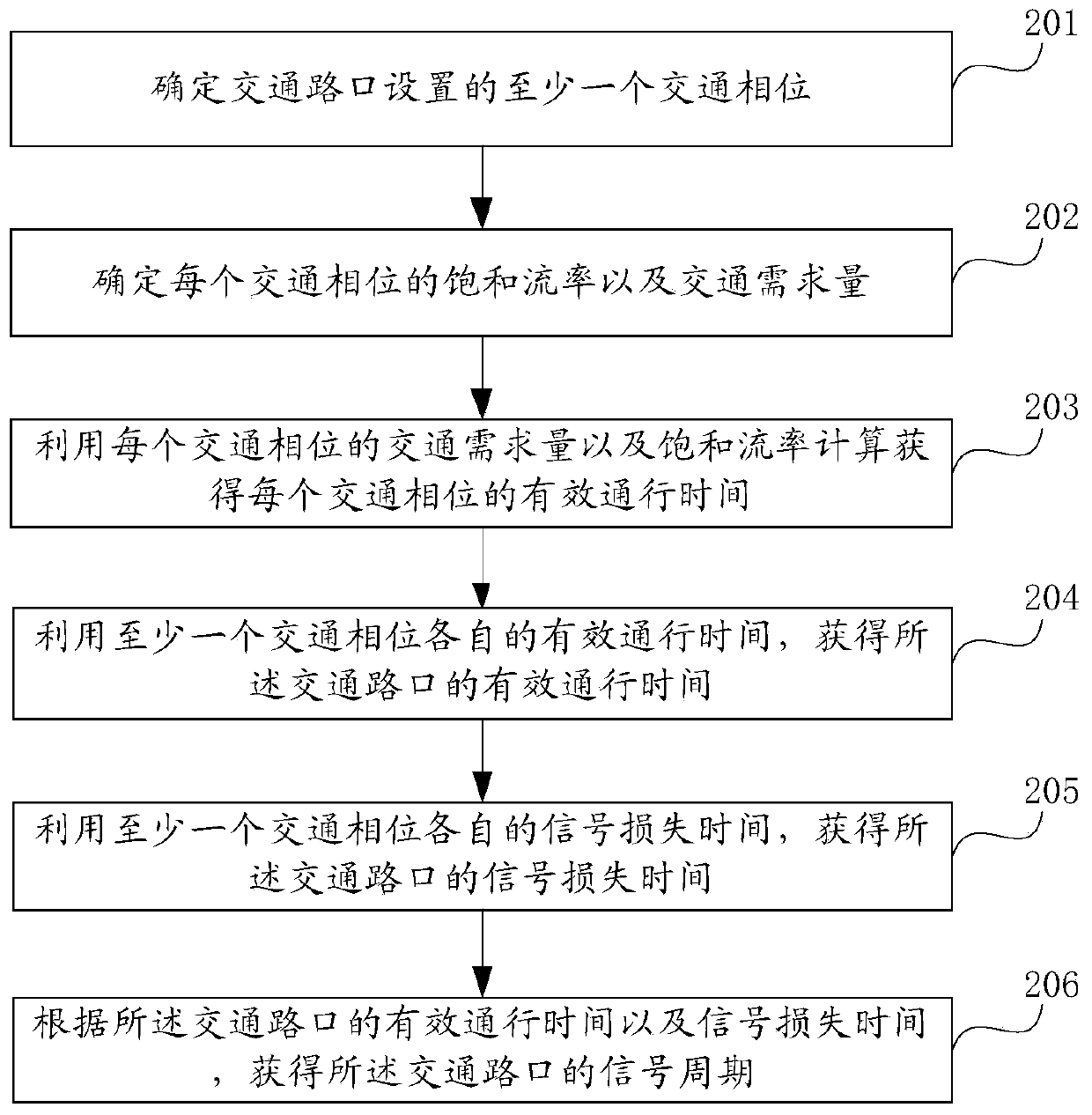 Information processing method and device, traffic control method and device, equipment and storage medium