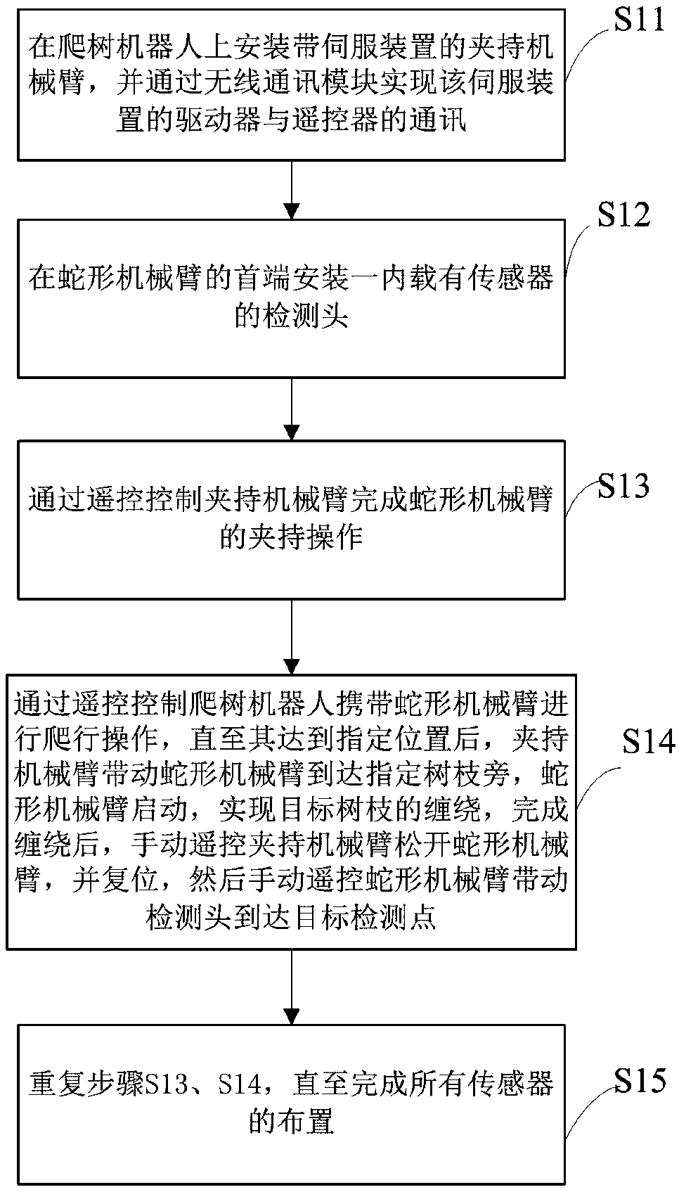 Air quality monitoring method in urban forest environment