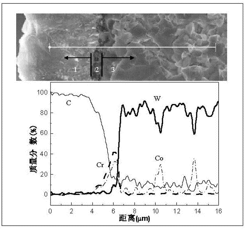 Preparation method of diamond coated cutting tool