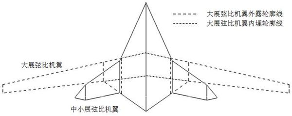 Flying wing layout unmanned aerial vehicle wing multi-configuration coordination design method