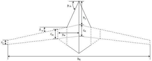 Flying wing layout unmanned aerial vehicle wing multi-configuration coordination design method