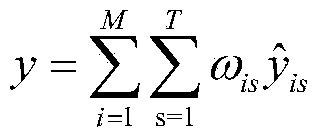 Short-term combination forecasting method for wind power