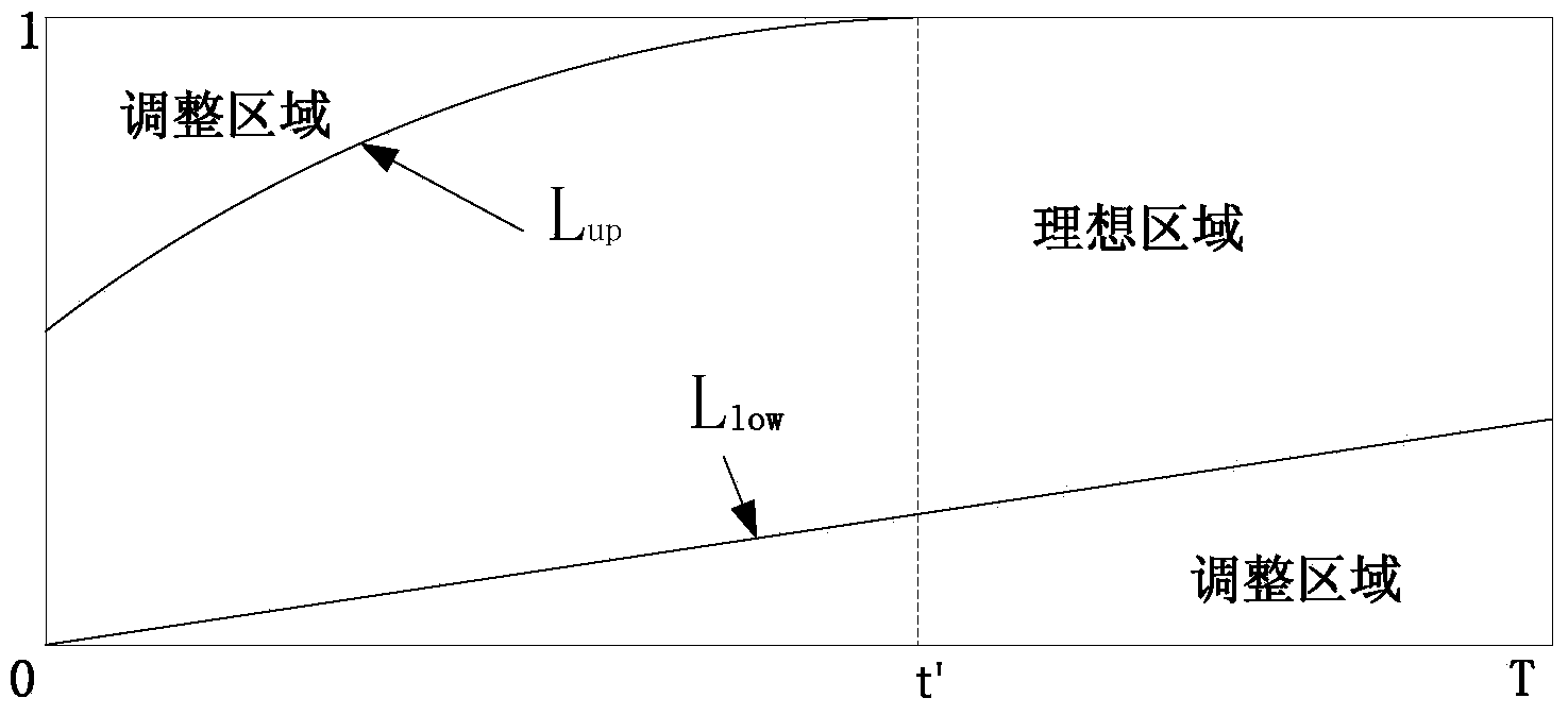 Short-term combination forecasting method for wind power