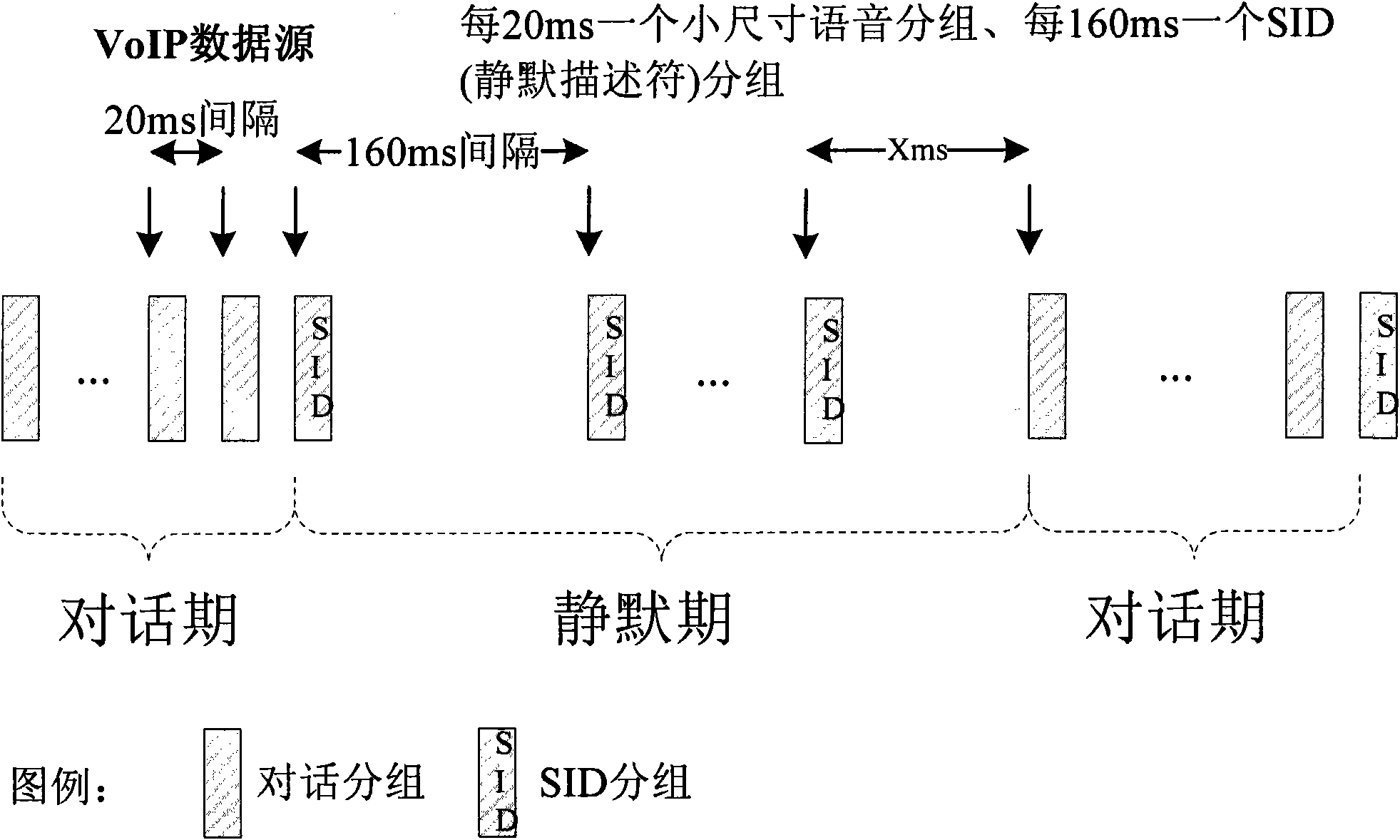 Semi-persistent scheduling method and apparatus based on statistically multiplexing in time and frenquency resources