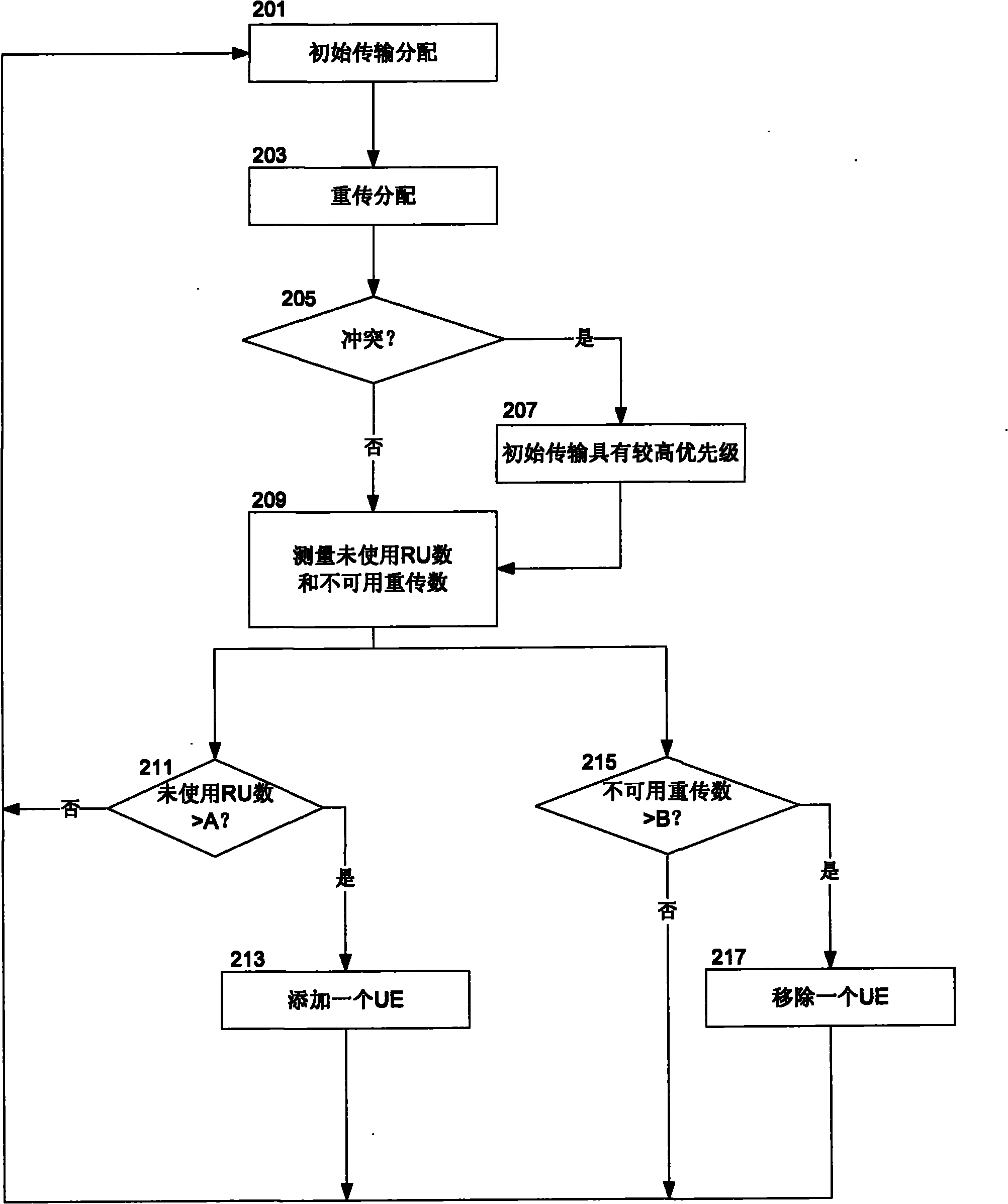 Semi-persistent scheduling method and apparatus based on statistically multiplexing in time and frenquency resources