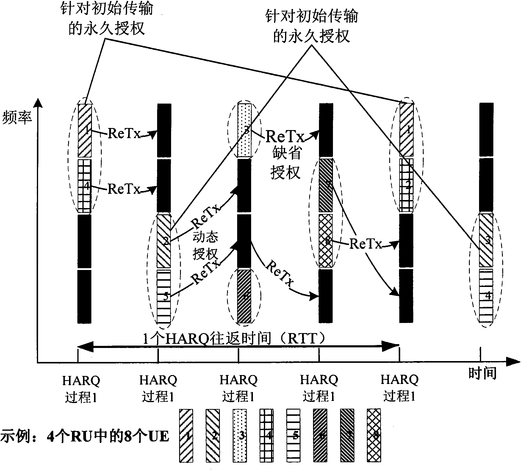 Semi-persistent scheduling method and apparatus based on statistically multiplexing in time and frenquency resources